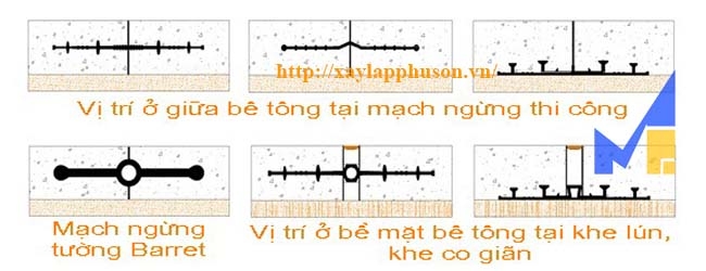 ứng dụng Băng cản nước